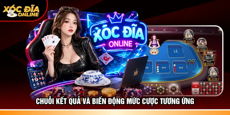 Chuỗi kết quả và biến động mức cược tương ứng